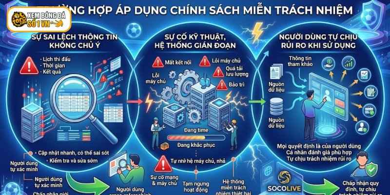 Các trường hợp miễn trách nhiệm trên web  