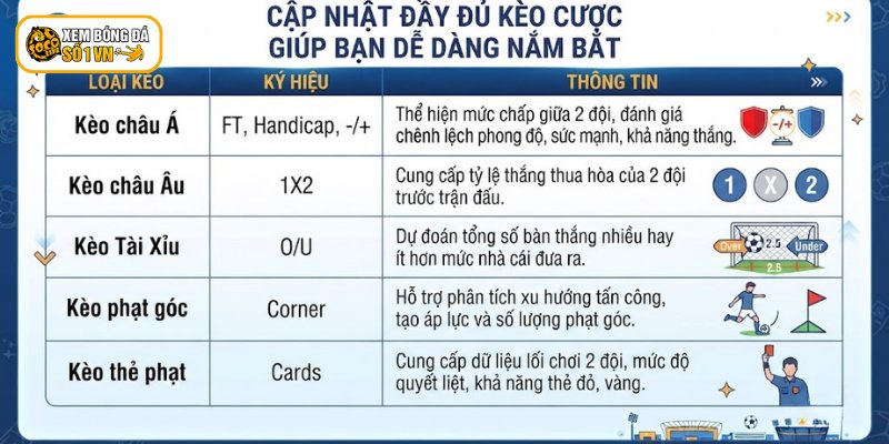 Cập nhật đầy đủ kèo cược giúp bạn dễ dàng nắm bắt