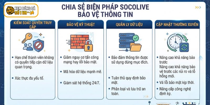 Chia sẻ biện pháp Socolive bảo vệ thông tin