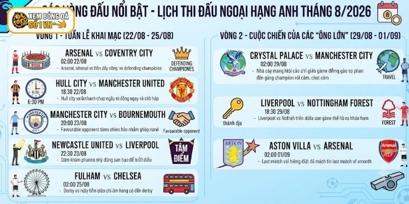 Nhận Định Bóng Đá Anh Cho Giải Đấu Tháng 8/2026 Tới Đây 3 Có 2 vòng thi đấu nổi bật của giải Ngoại hạng Anh trong tháng 8