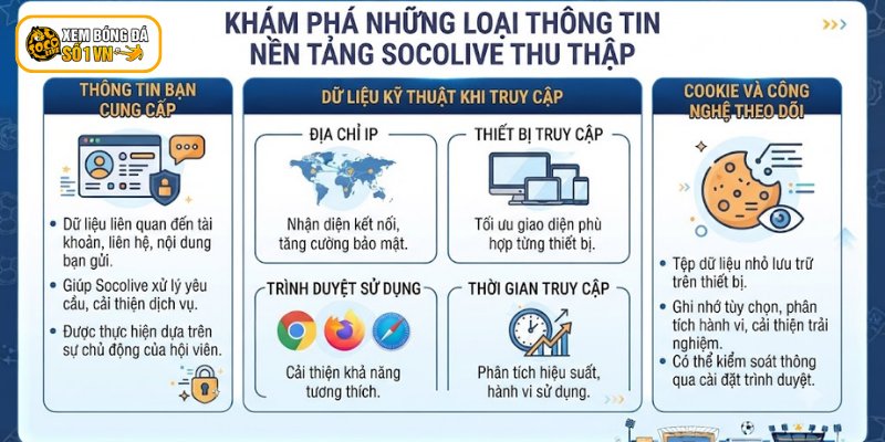 Khám phá những loại thông tin nền tảng Socolive thu thập