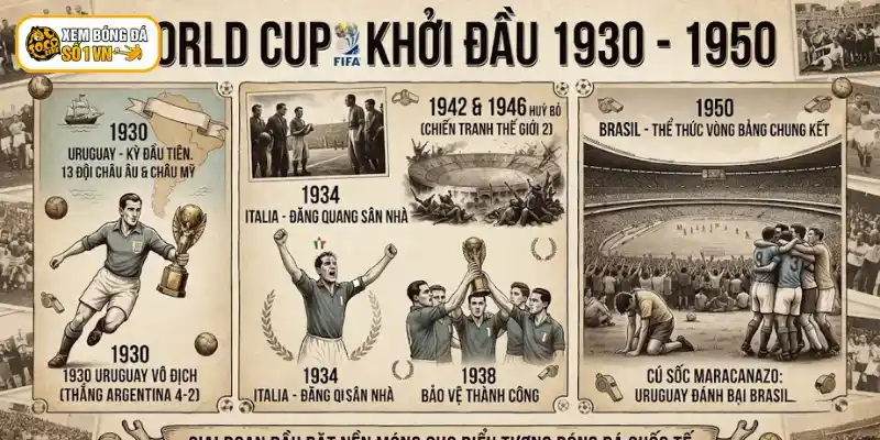 Lịch sử FIFA World Cup khởi đầu từ 1930 - 1950 
