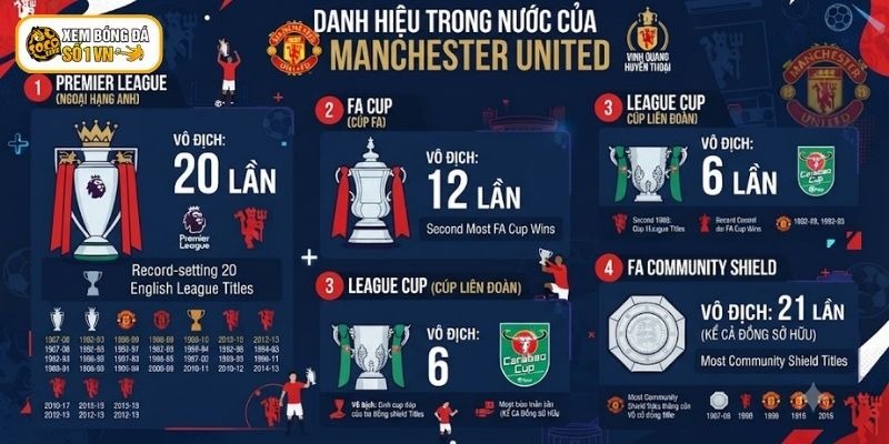 Manchester United đạt được nhiều giải thưởng danh giá trong nước
