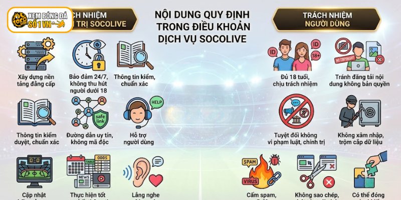 Người dùng cần nắm rõ về quy định trong điều khoản dịch vụ 